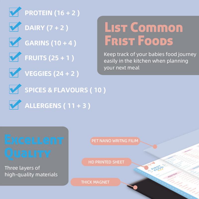 Lista de verificación de prime - Baby Food List reseña y precio